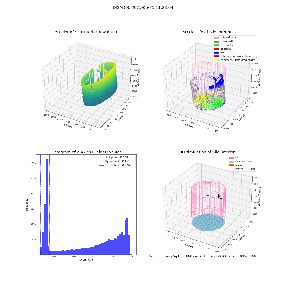 lidar visual vms_img