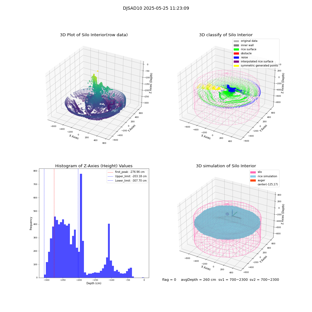 lidar visual vms_img