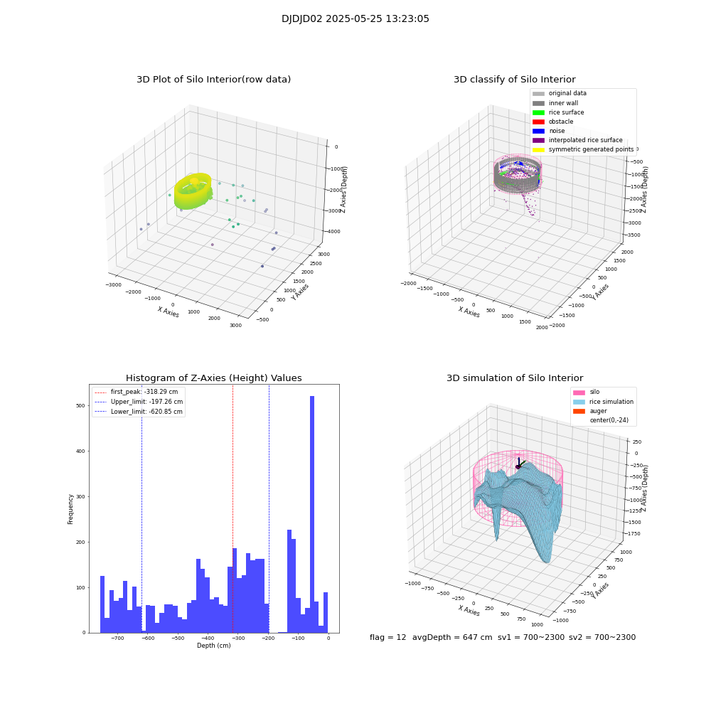 lidar visual vms_img