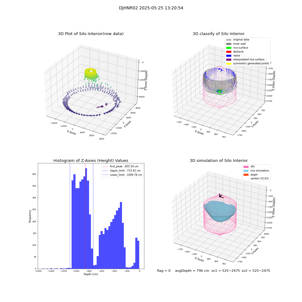 lidar visual vms_img