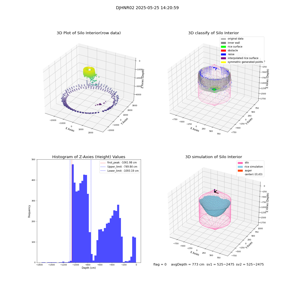 lidar visual vms_img