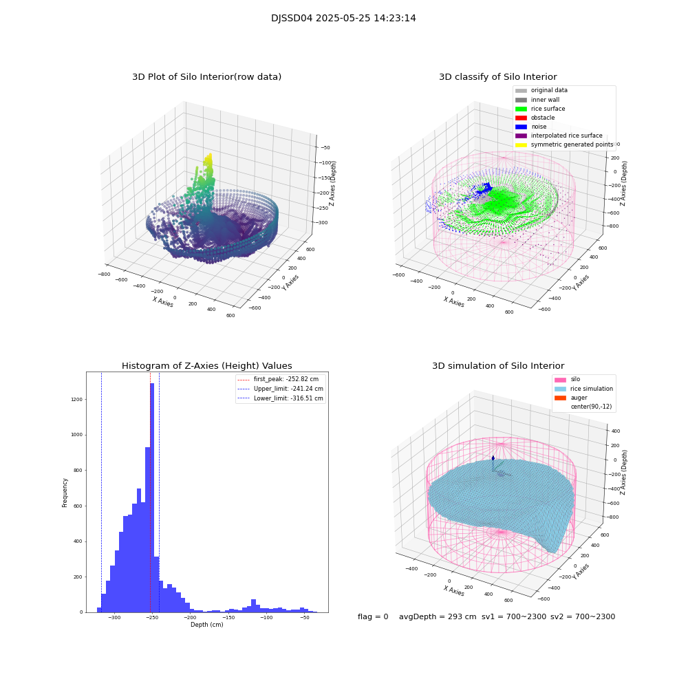 lidar visual vms_img
