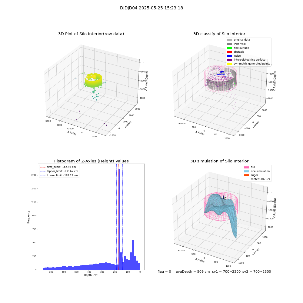lidar visual vms_img