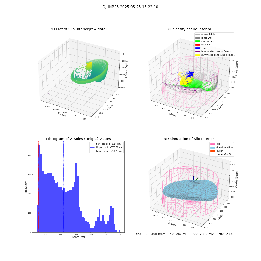 lidar visual vms_img