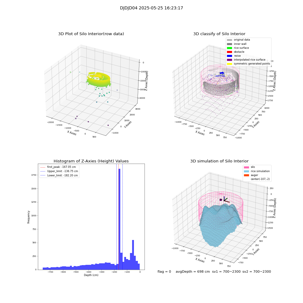 lidar visual vms_img