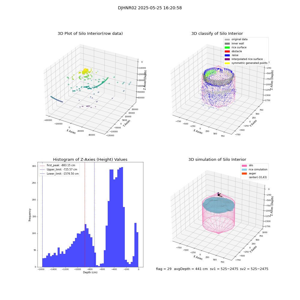 lidar visual vms_img