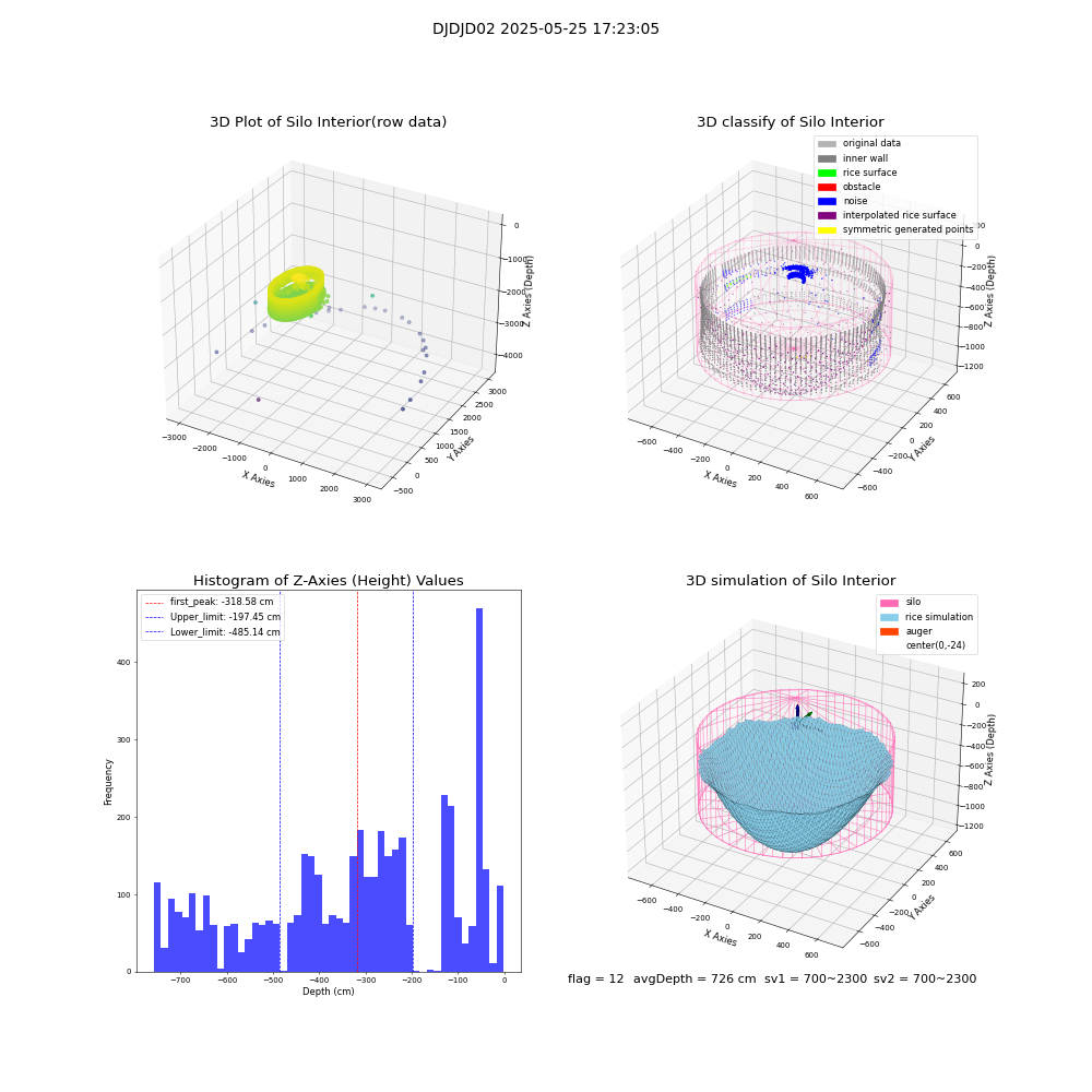 lidar visual vms_img