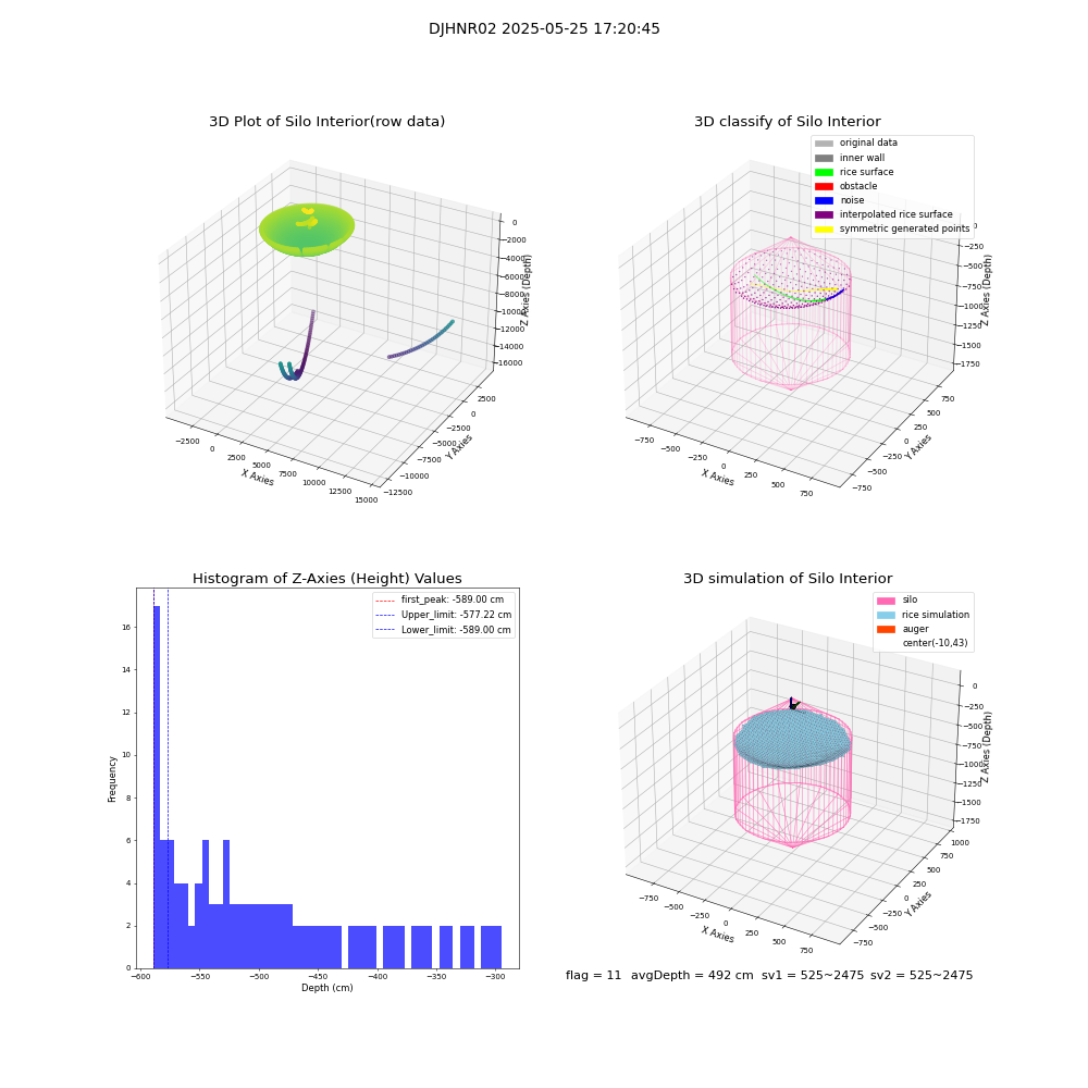 lidar visual vms_img