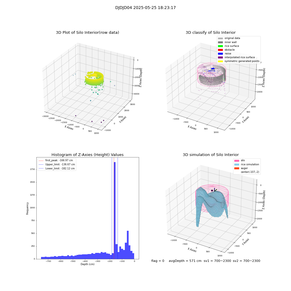 lidar visual vms_img