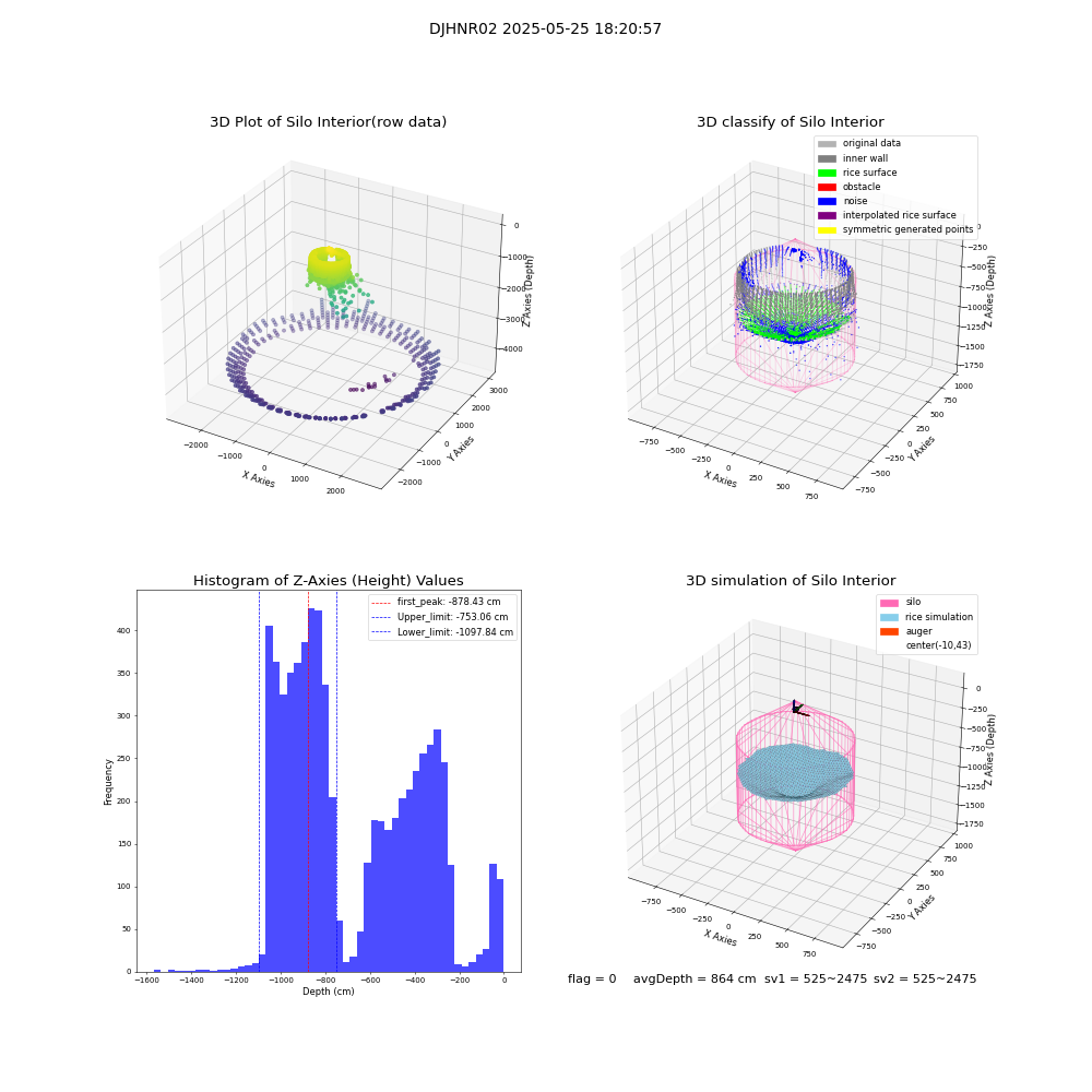 lidar visual vms_img