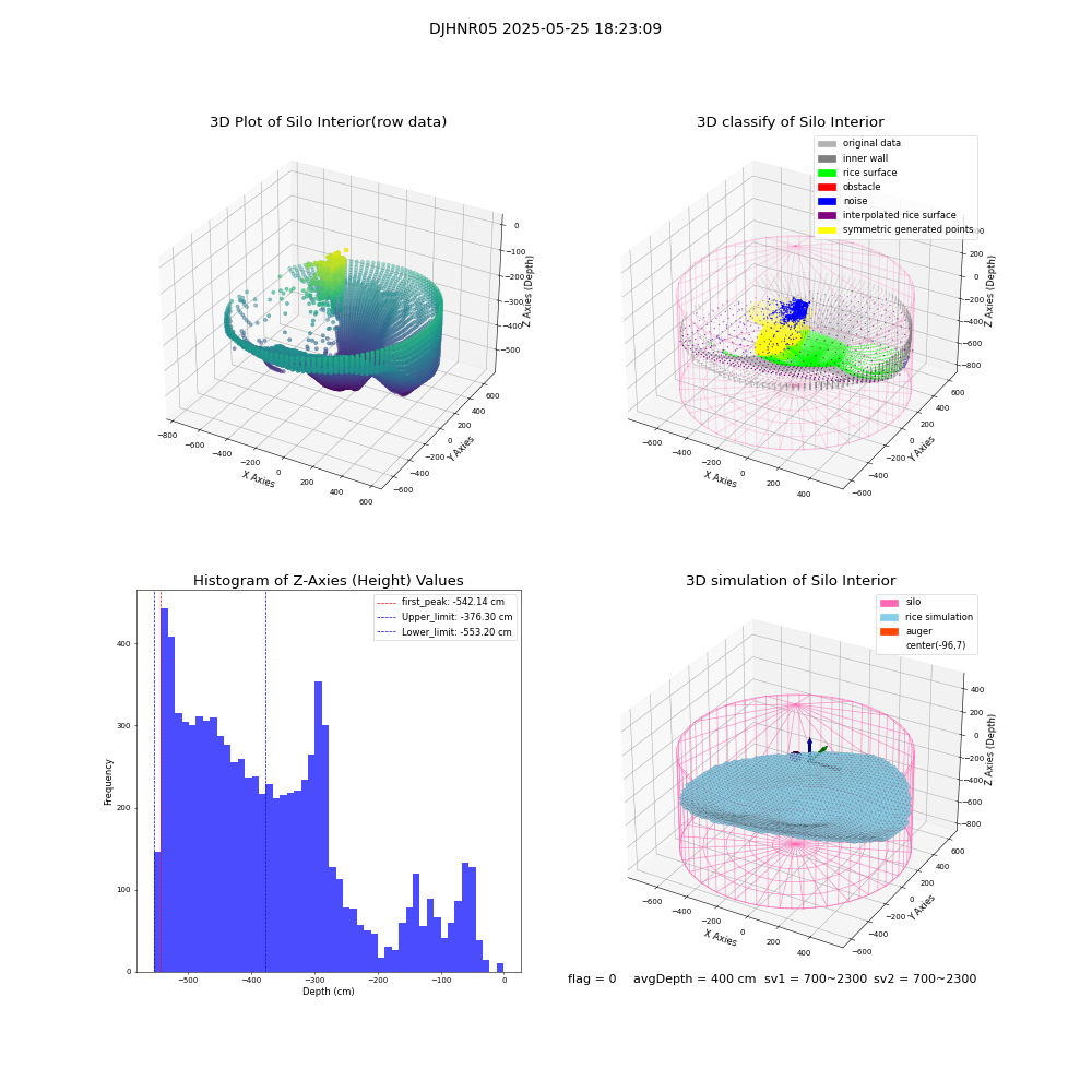 lidar visual vms_img