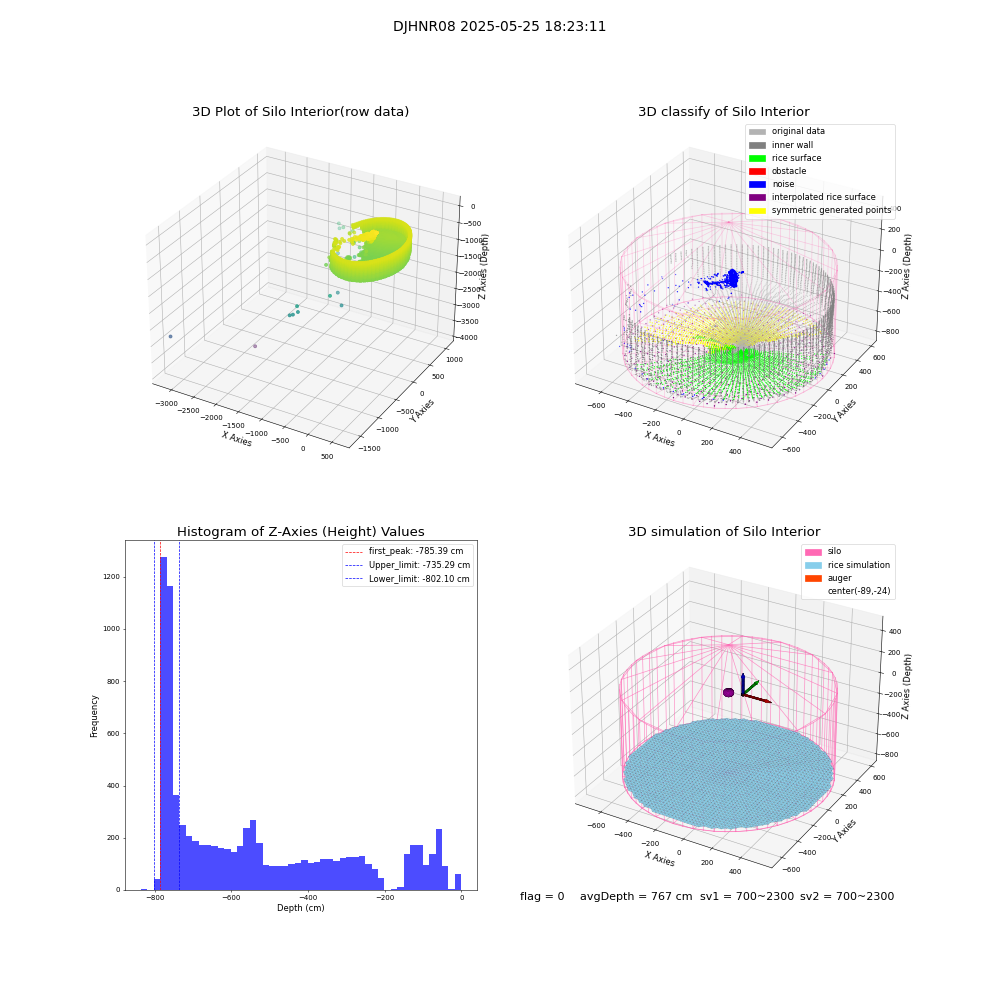 lidar visual vms_img