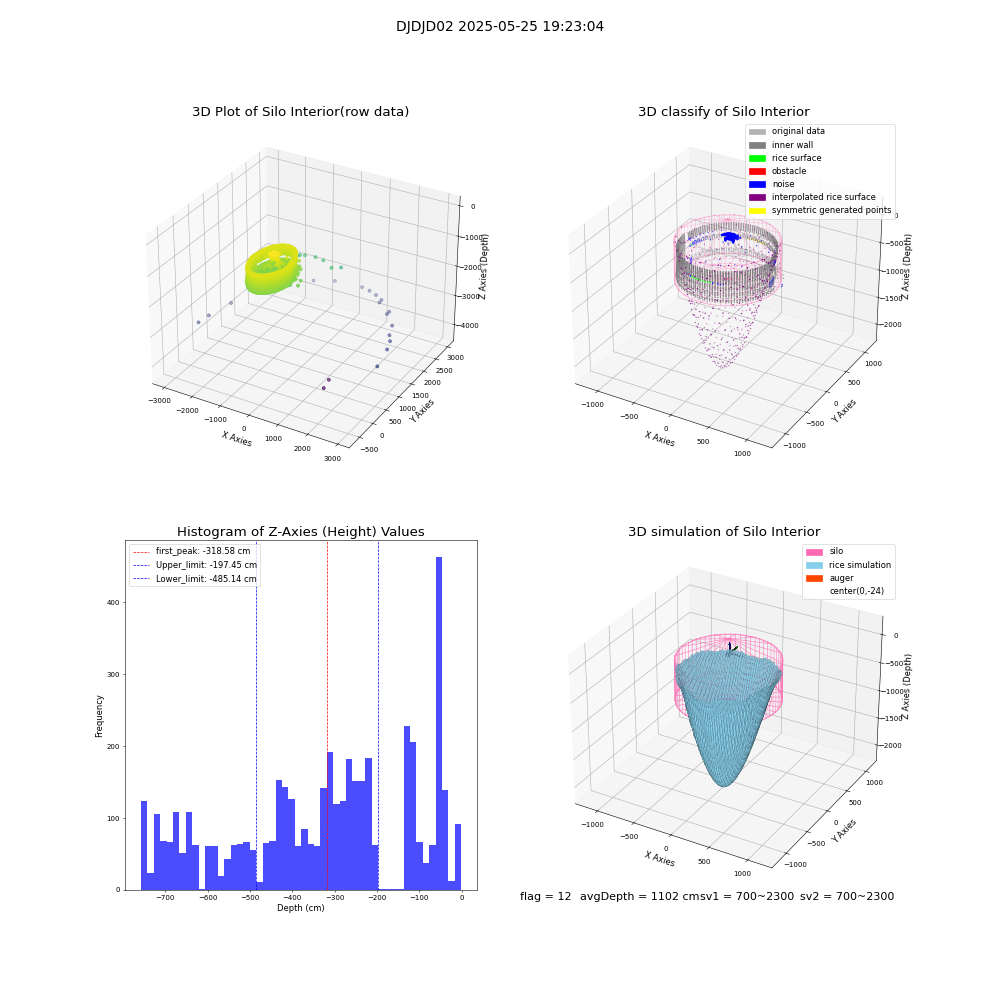 lidar visual vms_img