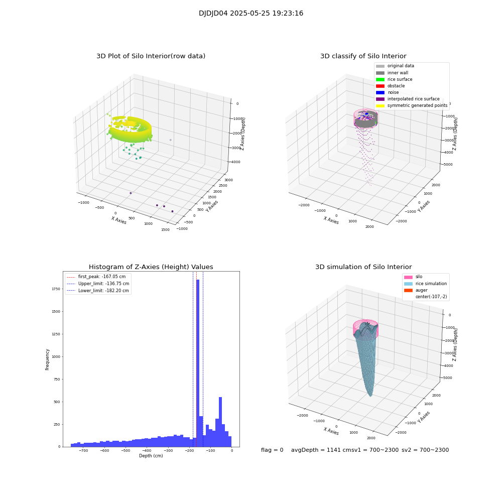 lidar visual vms_img