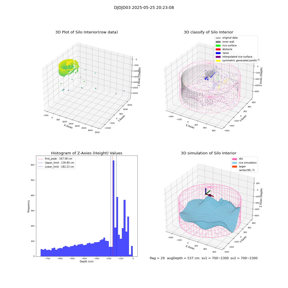 lidar visual vms_img