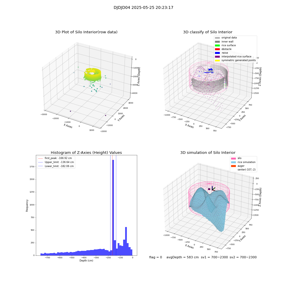 lidar visual vms_img