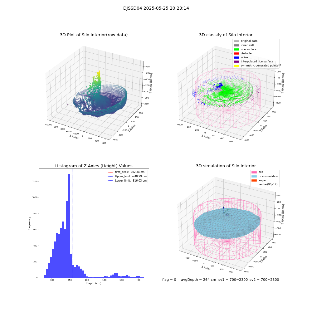 lidar visual vms_img
