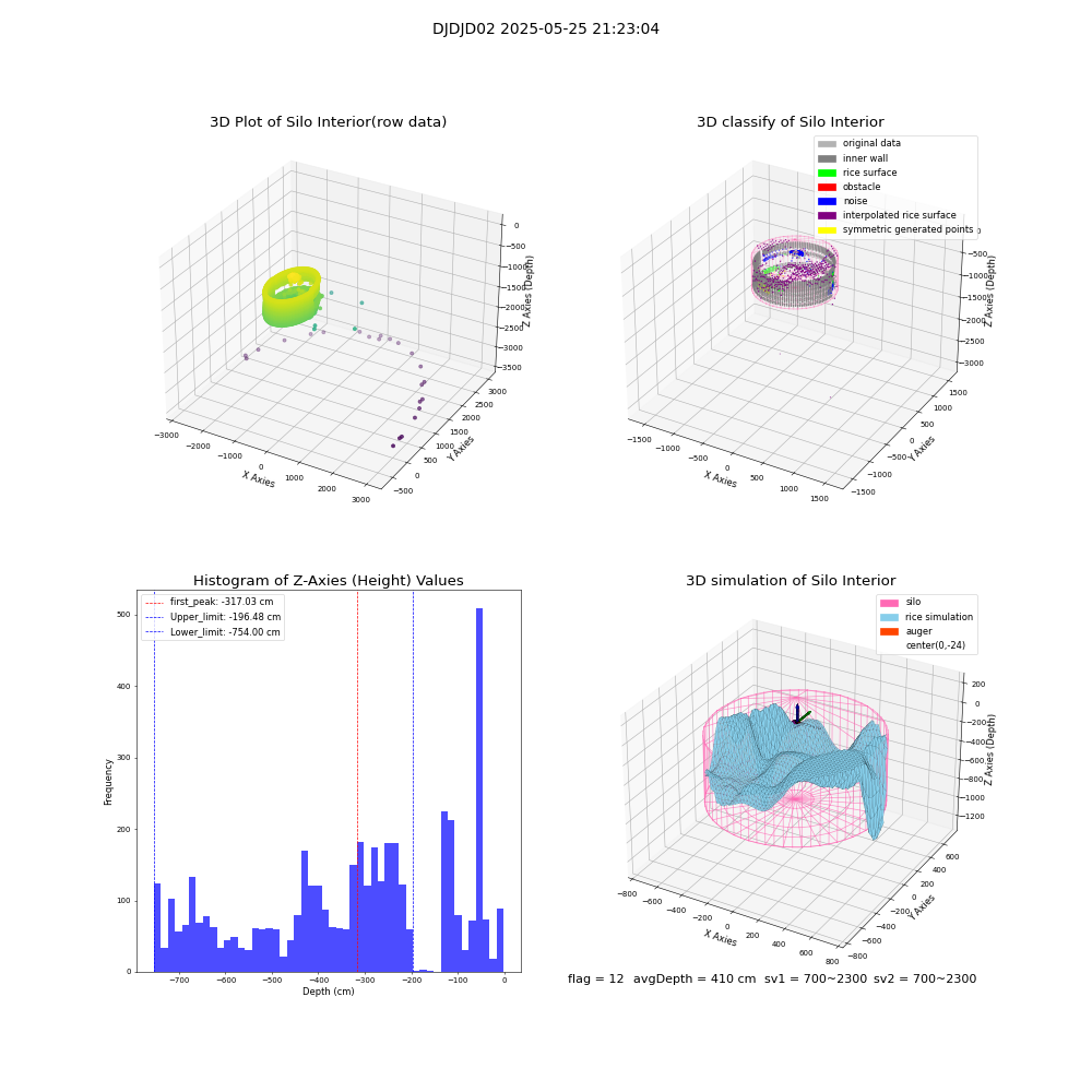 lidar visual vms_img