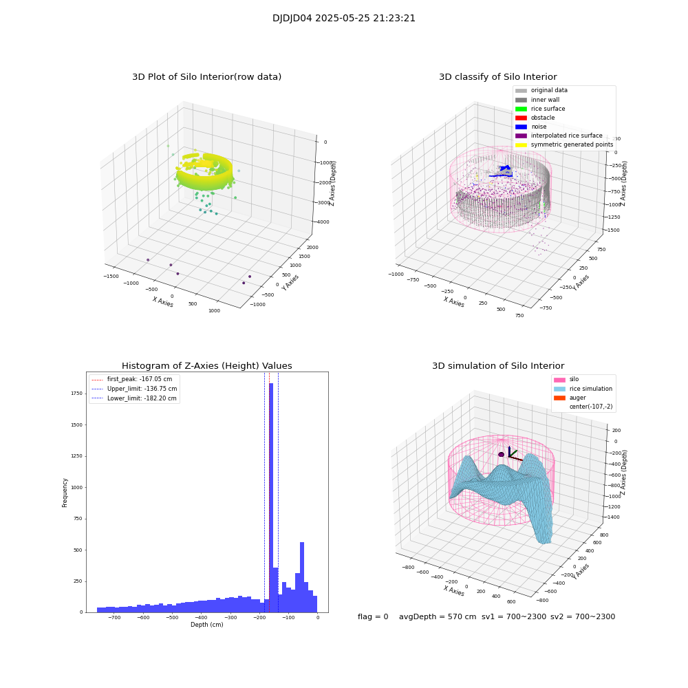 lidar visual vms_img