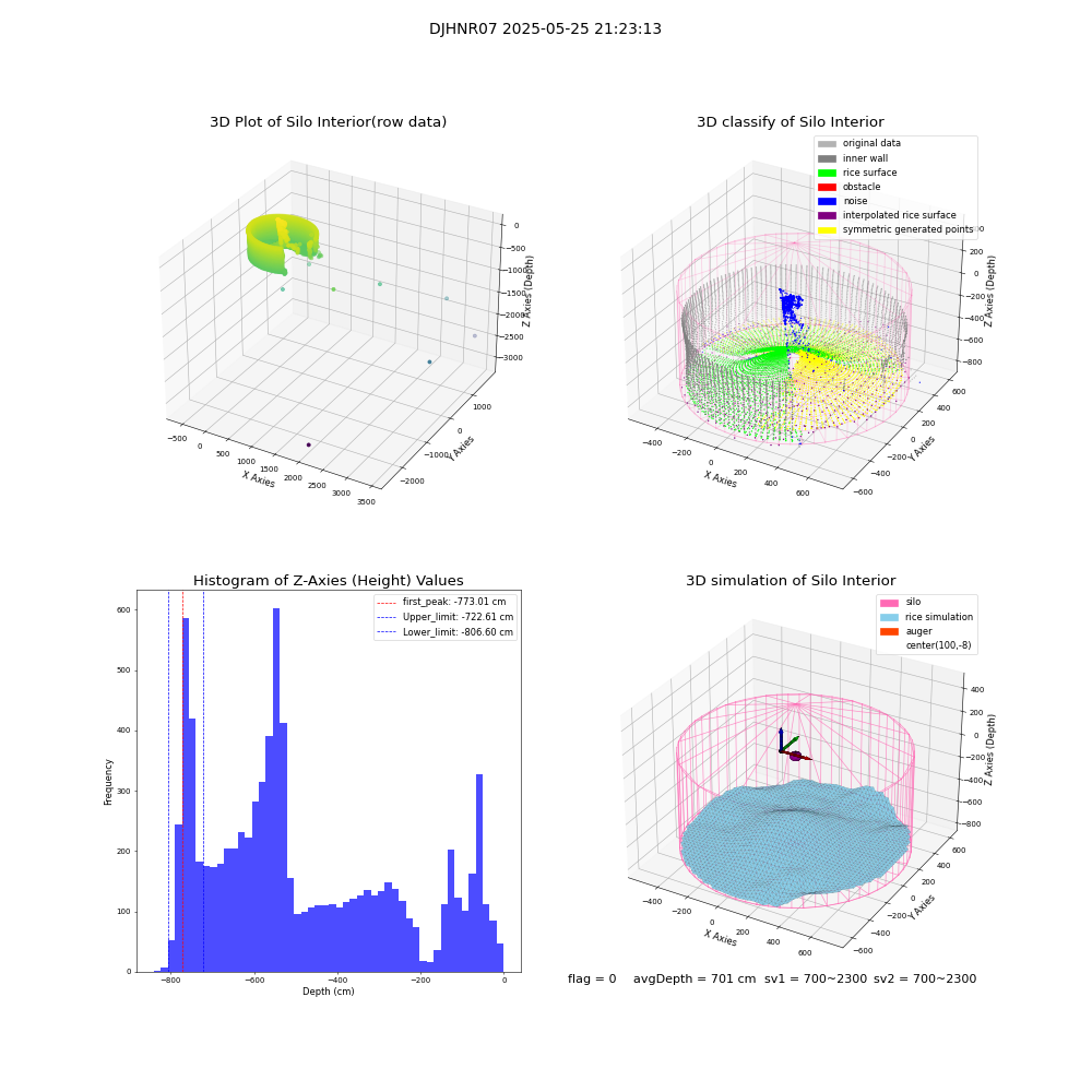 lidar visual vms_img