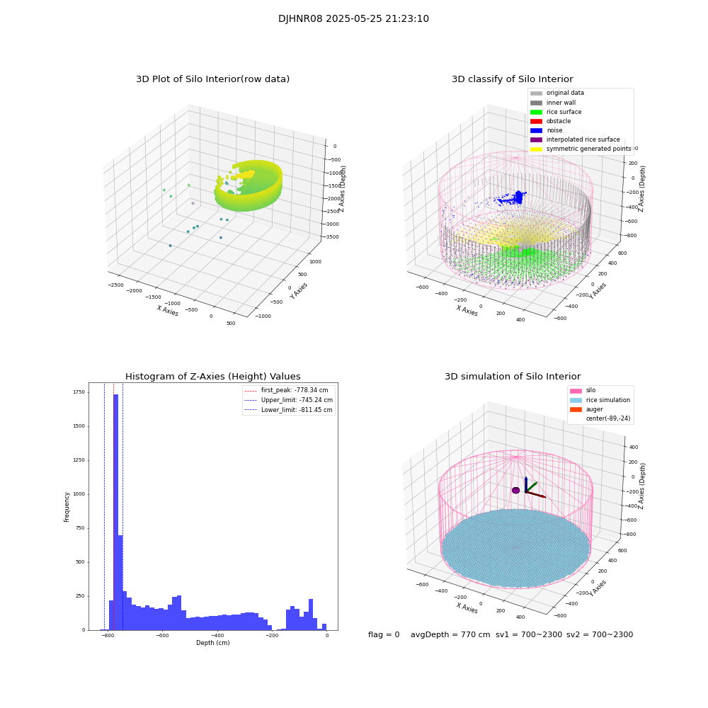 lidar visual vms_img