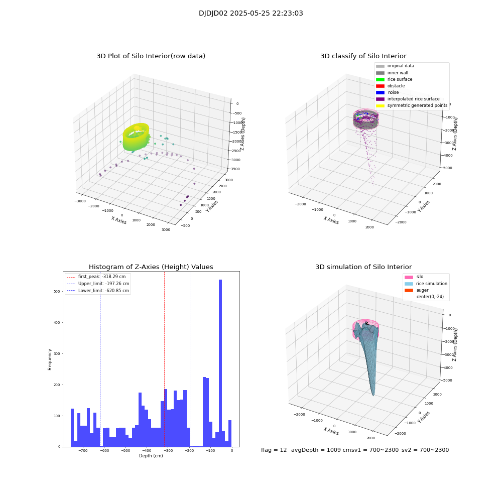 lidar visual vms_img