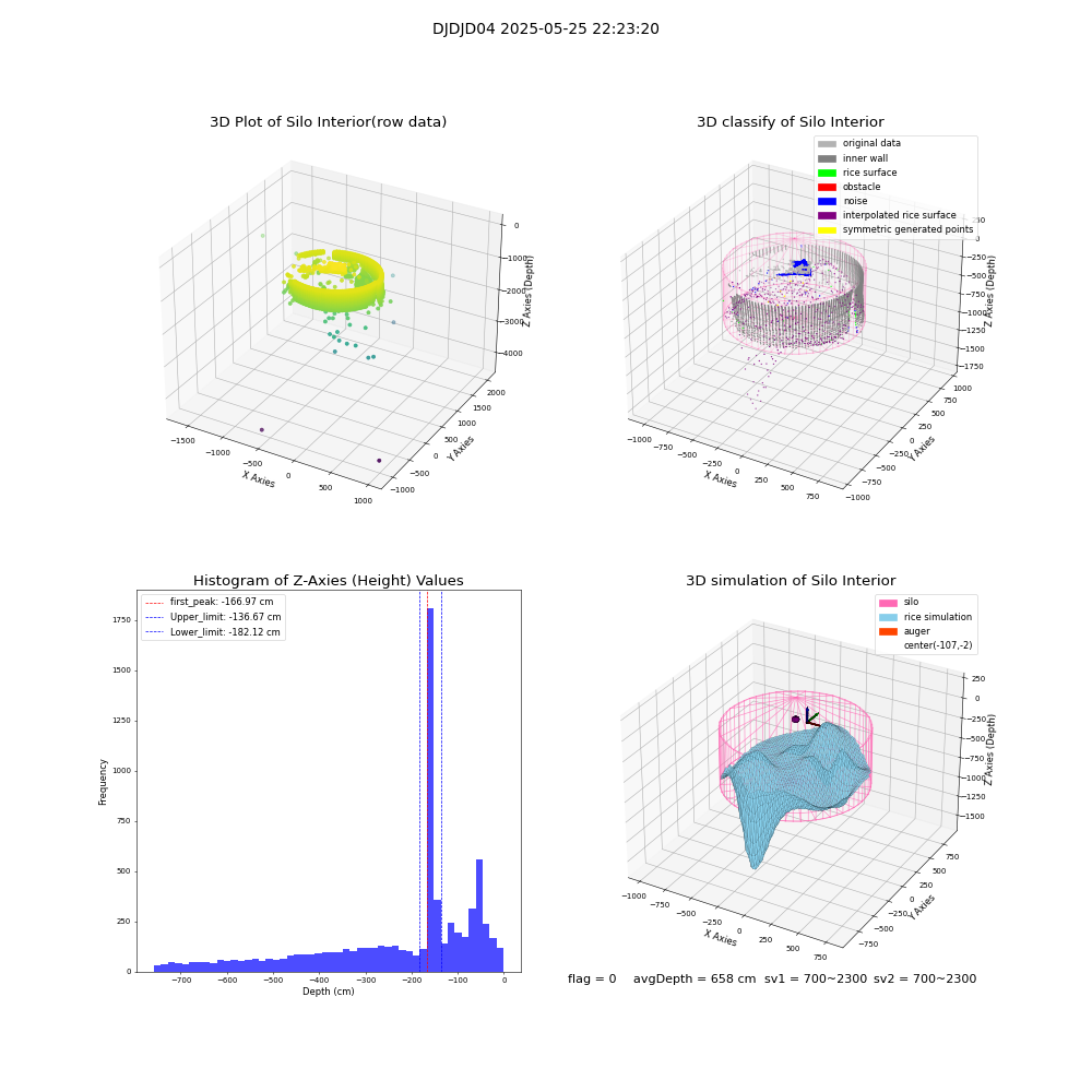 lidar visual vms_img