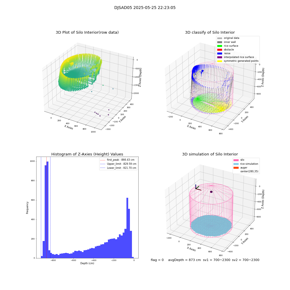 lidar visual vms_img