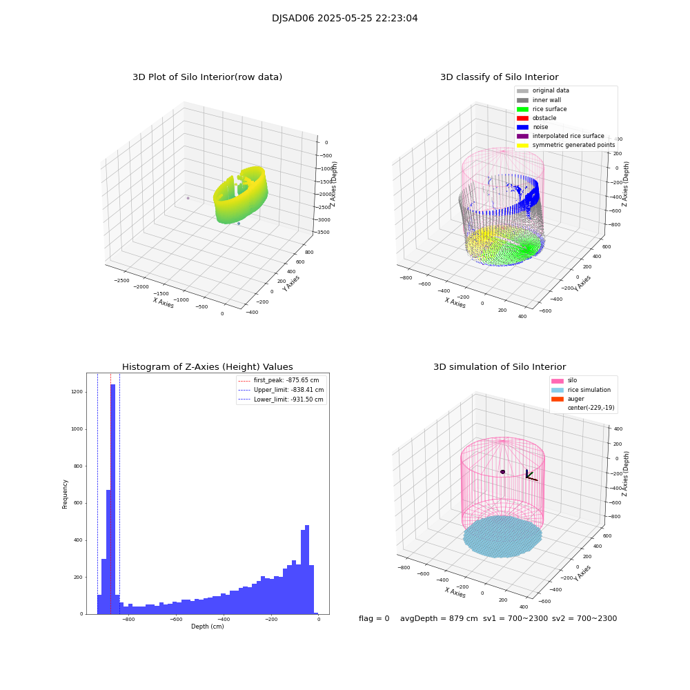 lidar visual vms_img