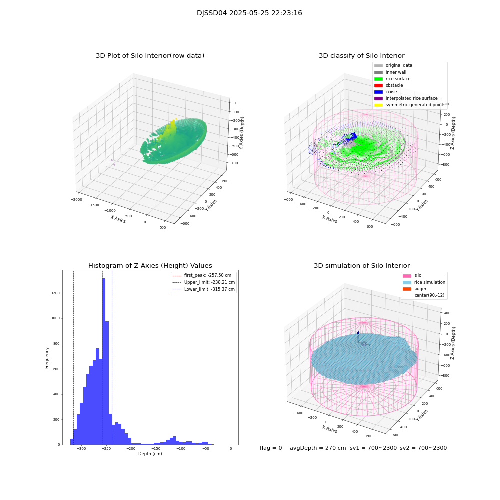 lidar visual vms_img