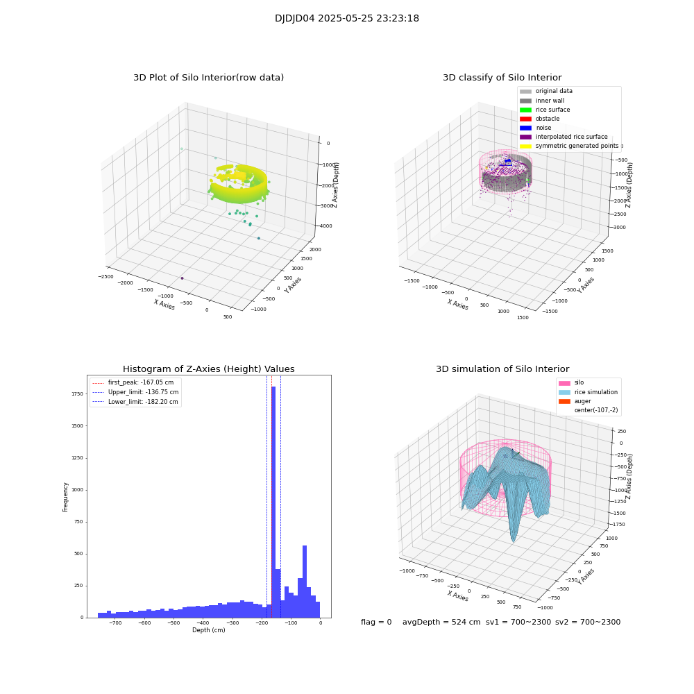 lidar visual vms_img