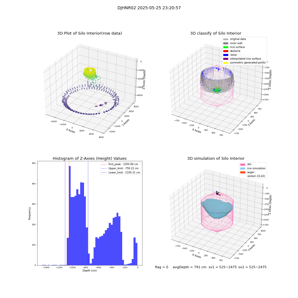 lidar visual vms_img