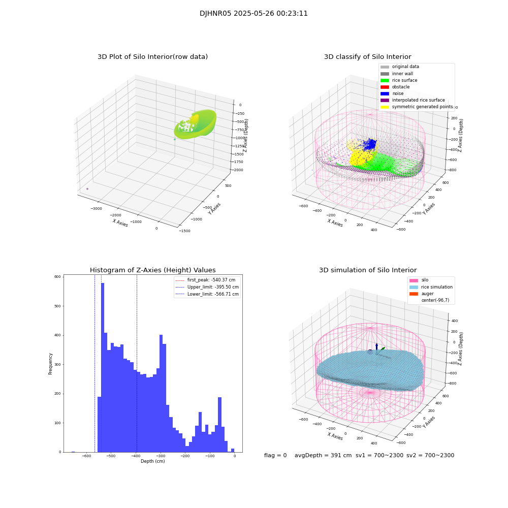 lidar visual vms_img