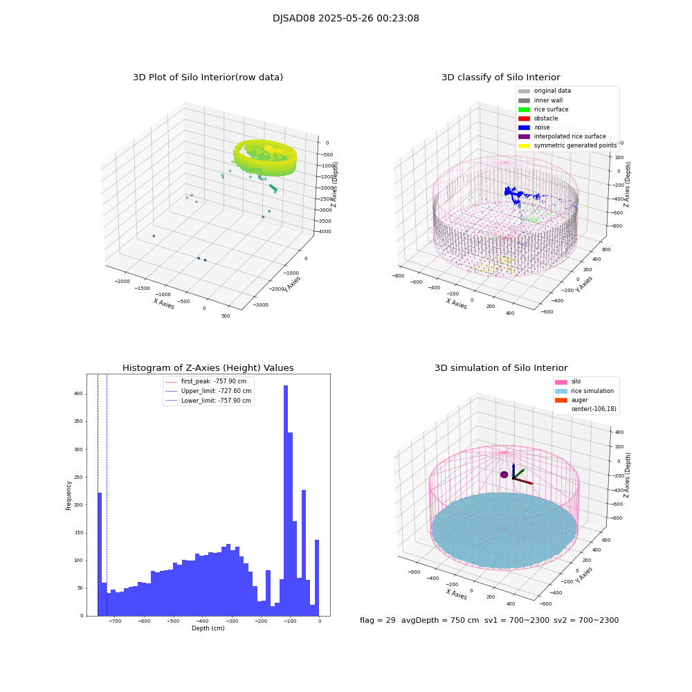 lidar visual vms_img
