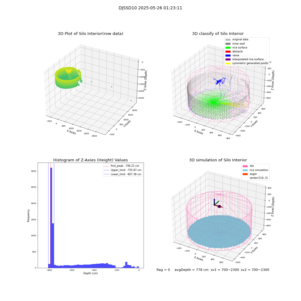 lidar visual vms_img