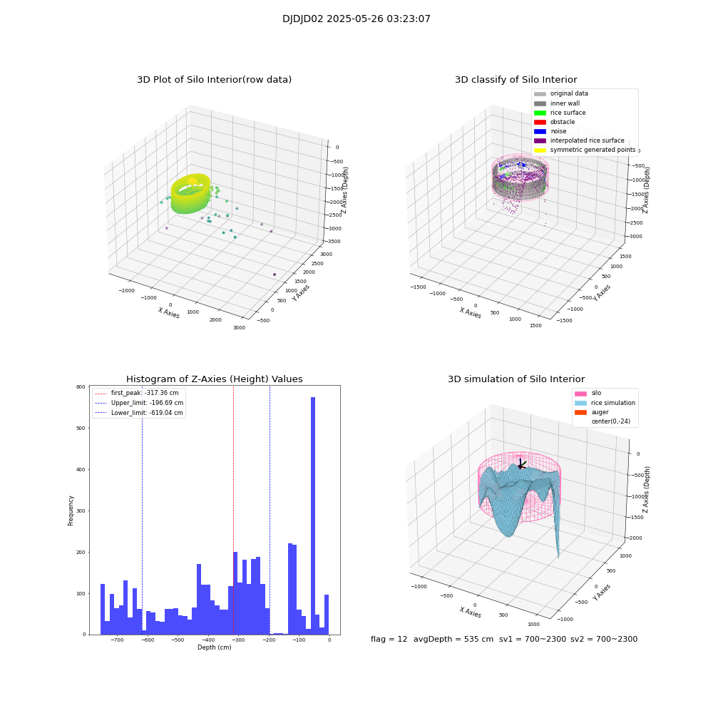 lidar visual vms_img