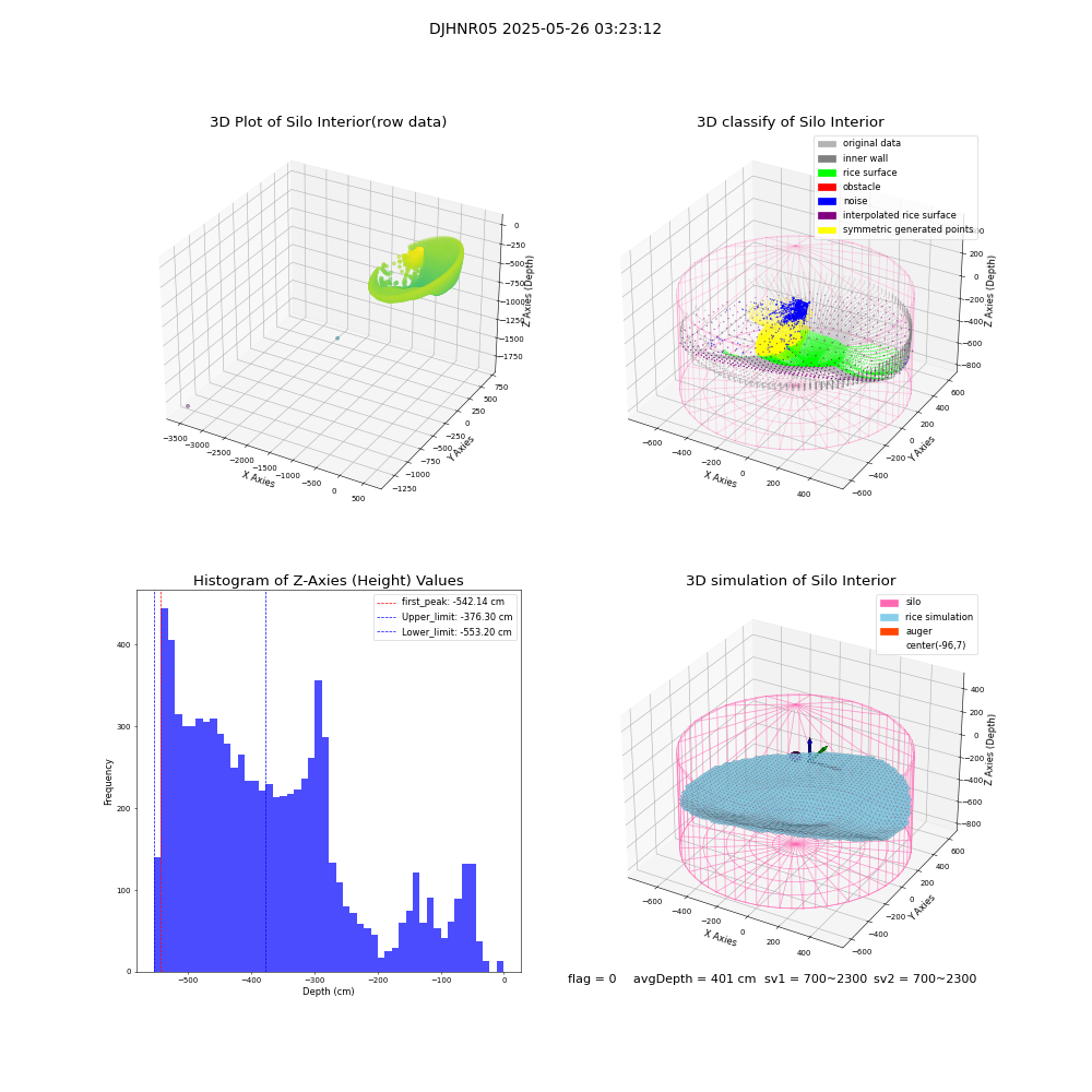 lidar visual vms_img