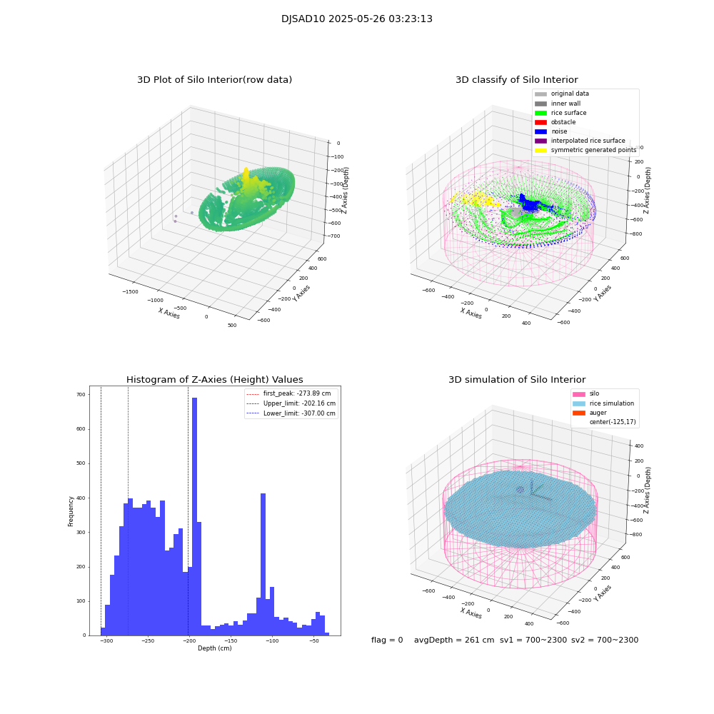 lidar visual vms_img