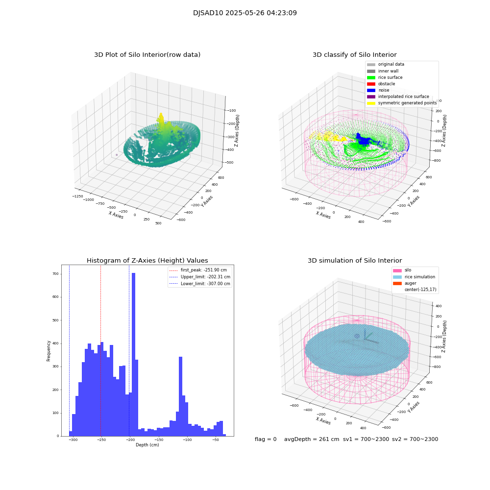 lidar visual vms_img