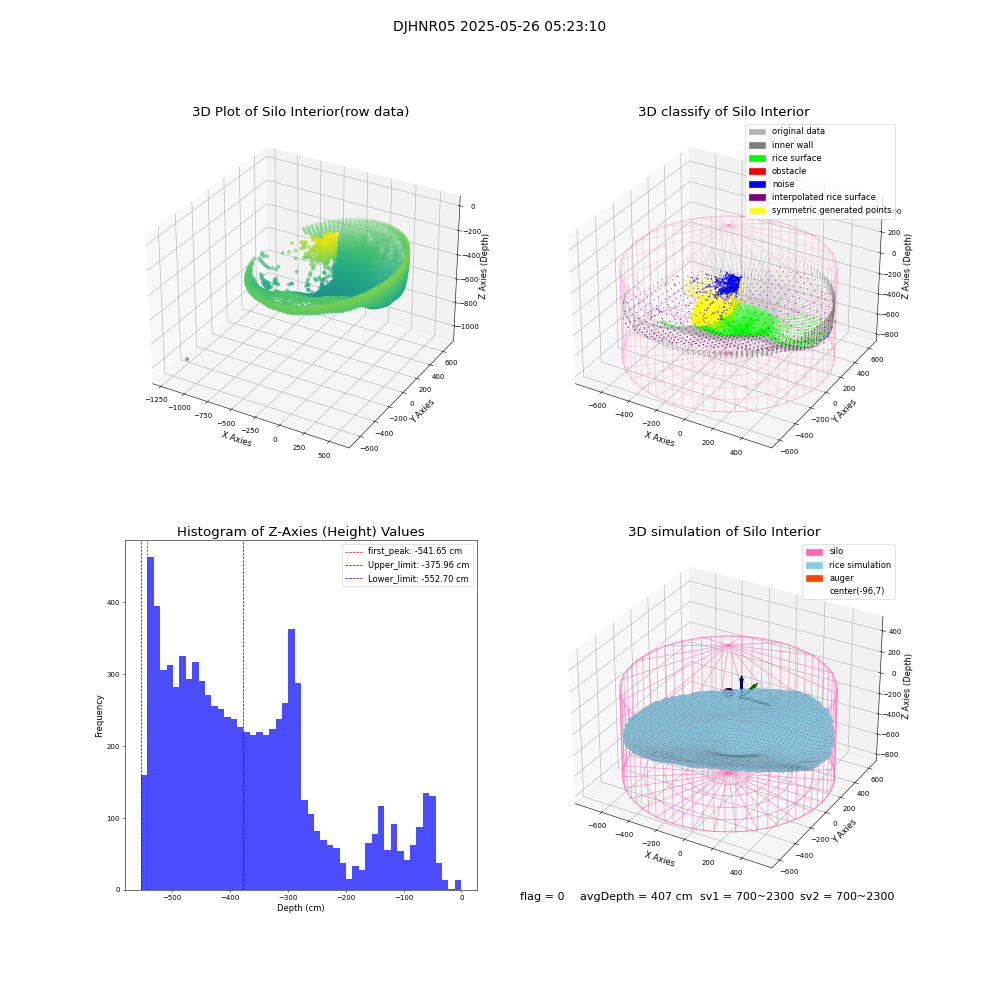 lidar visual vms_img