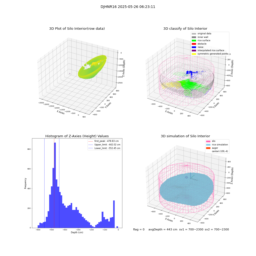 lidar visual vms_img