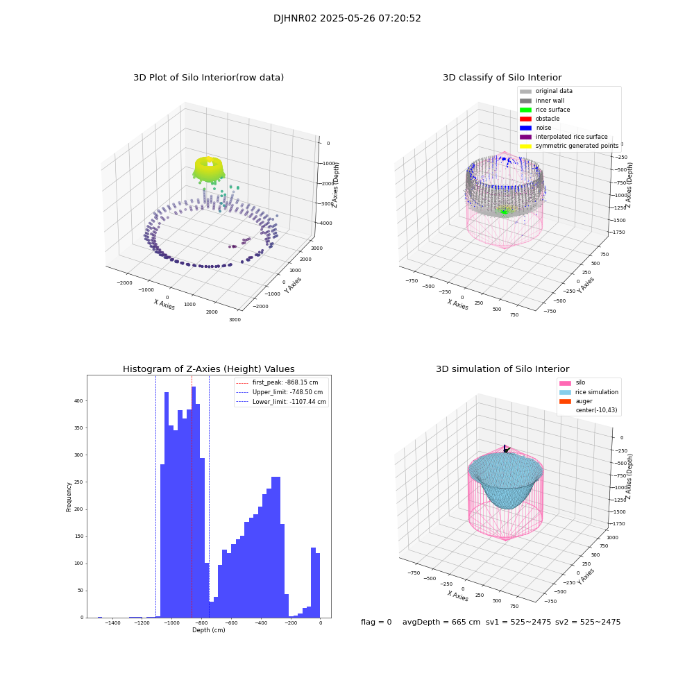 lidar visual vms_img