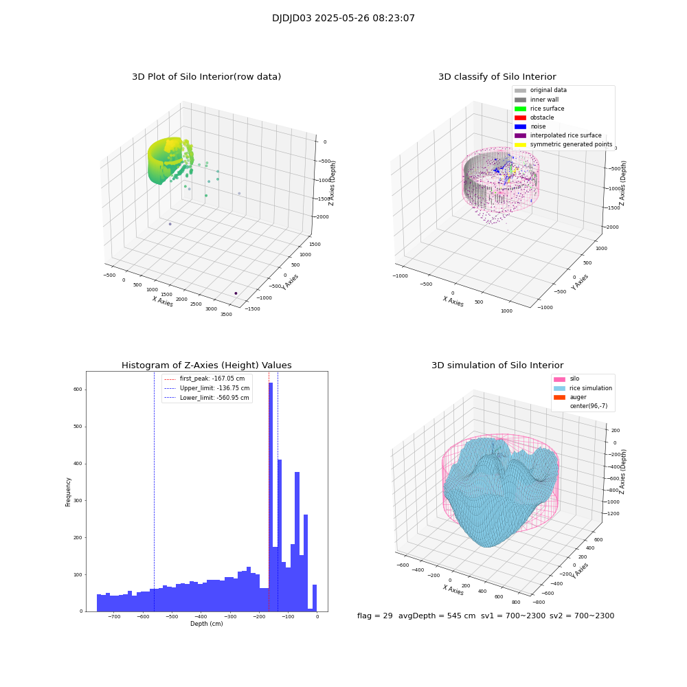 lidar visual vms_img