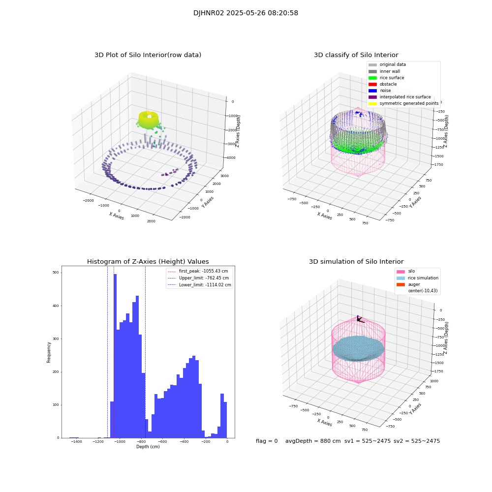 lidar visual vms_img