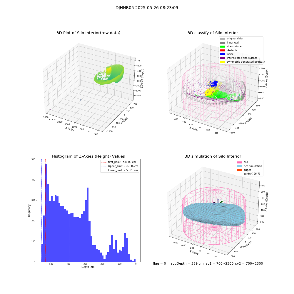 lidar visual vms_img