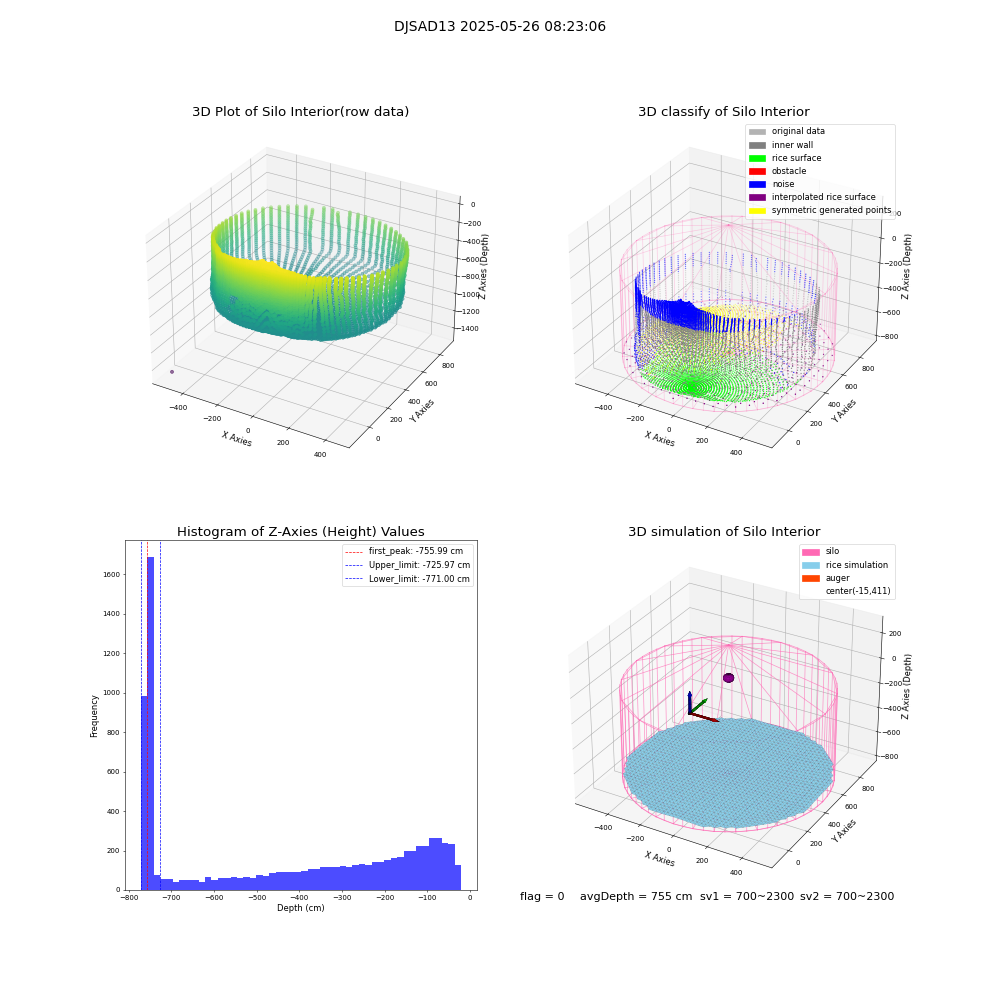 lidar visual vms_img