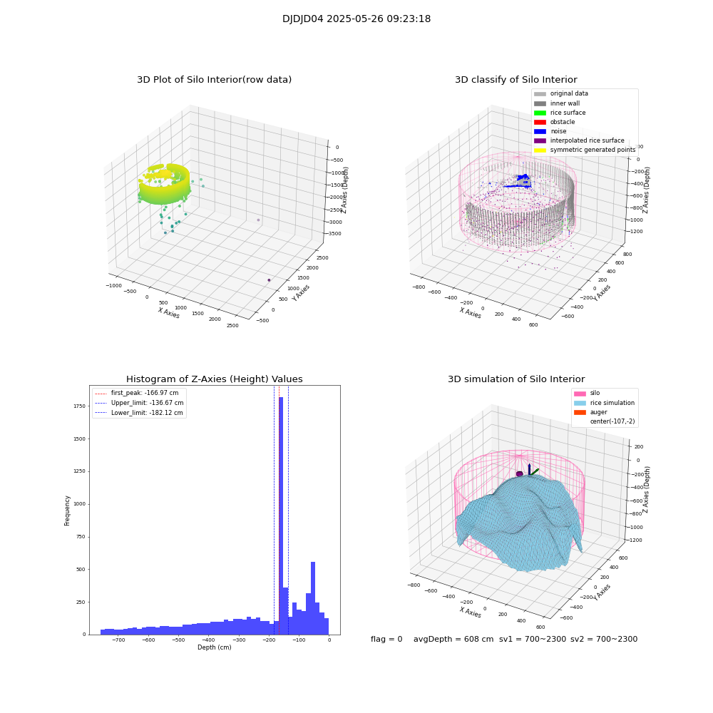 lidar visual vms_img