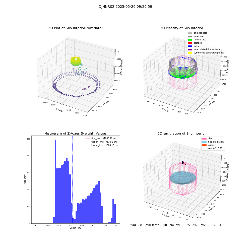 lidar visual vms_img