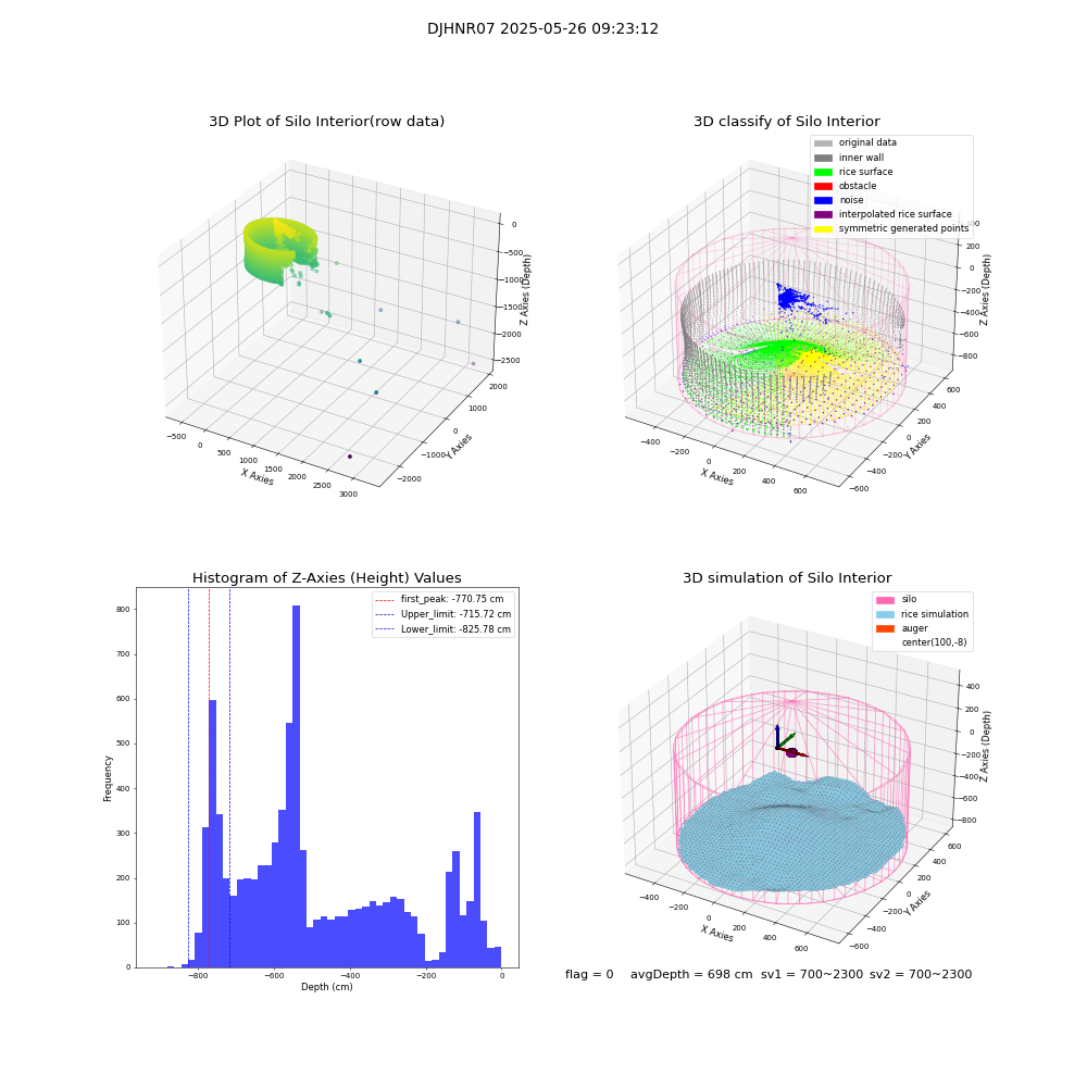lidar visual vms_img