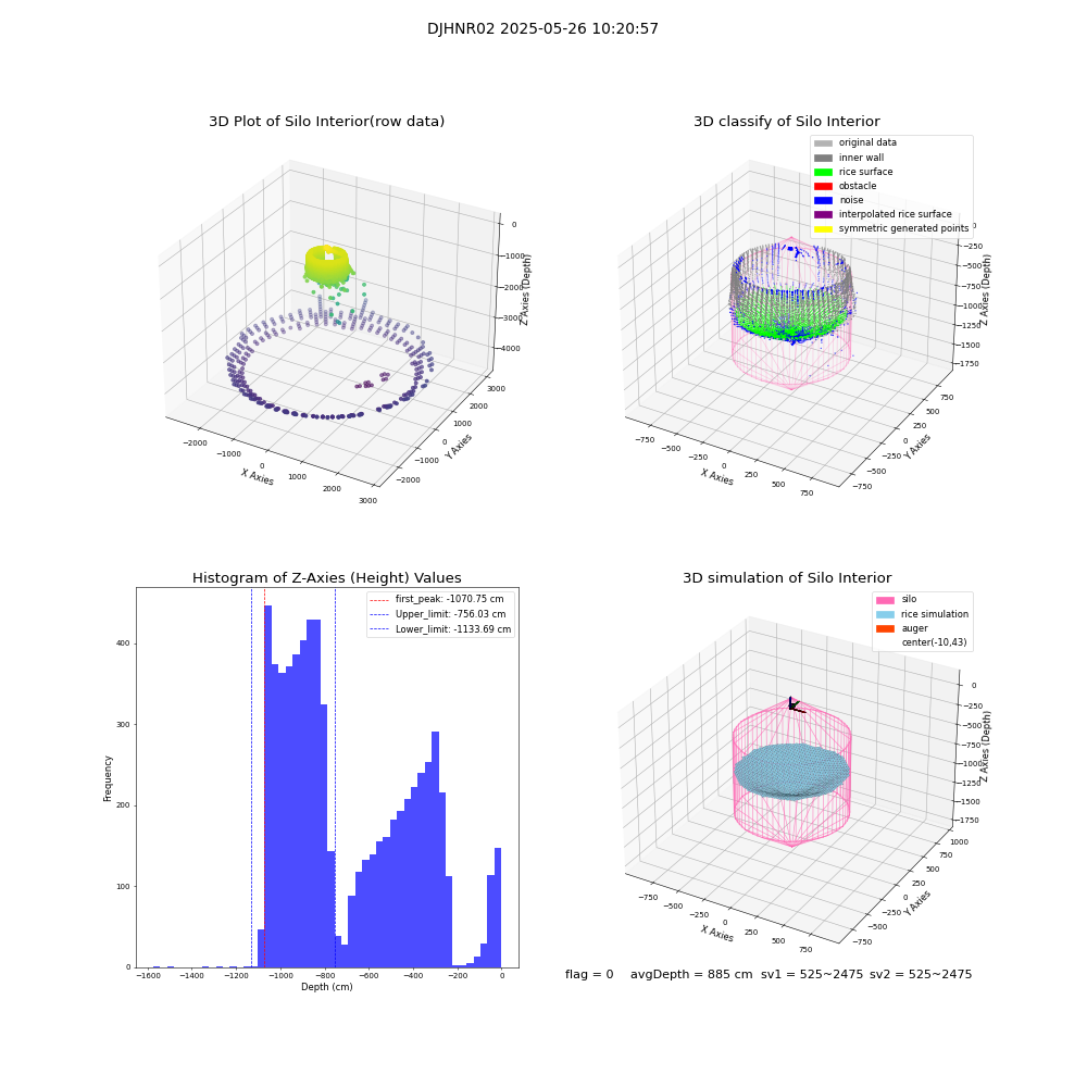 lidar visual vms_img